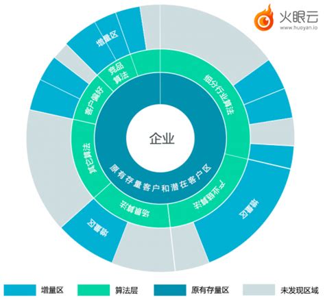 火眼云入选《2020中国ToB行业年度先锋力榜单》，让ToB营销获客更智能、更精准！ - 全球贸易通