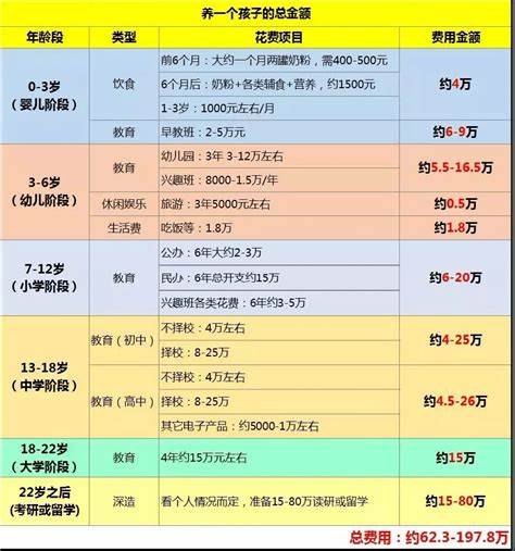养1000只鸽子一年成本与利润分析