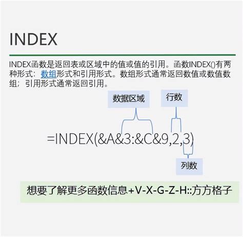 INDEX函数的用法-WPS学堂