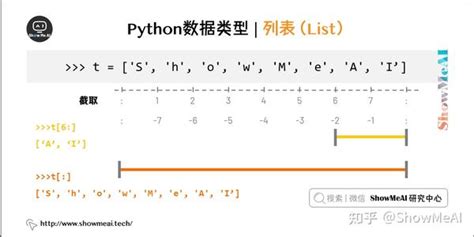 Python 简明教程 ---10，Python 列表 - 知乎