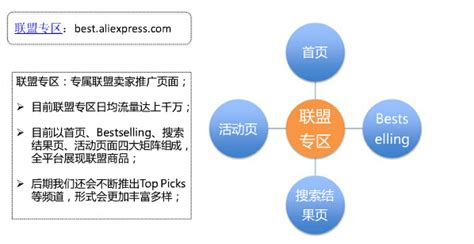 SNS销售越来越重要，capterra公布“数字消费者趋势”报告 | 日本市场调查 – 邻界科技