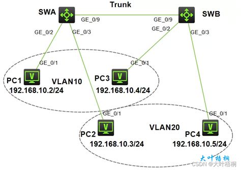 交换机工作原理以及ensp交换机配置教程-CSDN博客