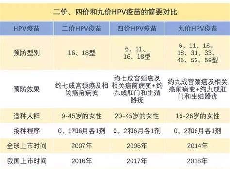 南京滨湖社区卫生服务中心九价hpv疫苗预约消息(预约时间+预约方式+价格) - 南京慢慢看