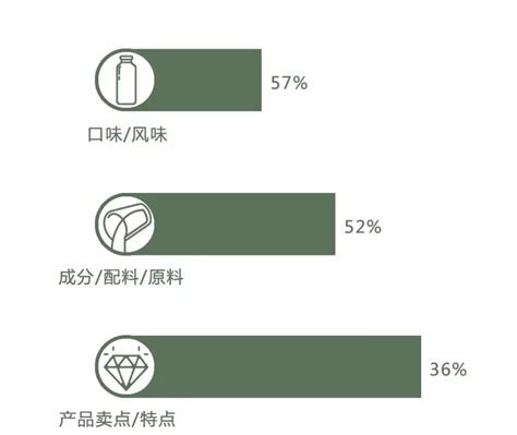 杭州吾尚解析2023年乳酸菌饮料行业的三大趋势_正北方网