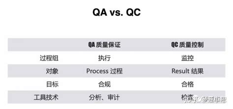 AQ是什么职位（QA 和 QC 有什么区别） - CST下载站