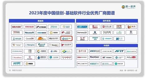 爱可生荣膺《2023中国信创基础软件行业优秀厂商图谱》，并入选2023最佳信创厂商榜单 - 墨天轮