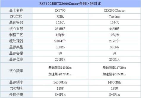 RX6700XT相当于什么n卡（6700XT和RTX3060Ti的性能差距对比） - 装机日记