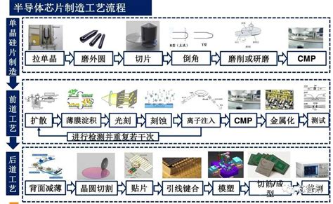 全面支持中国半导体产业-海芯微半导体