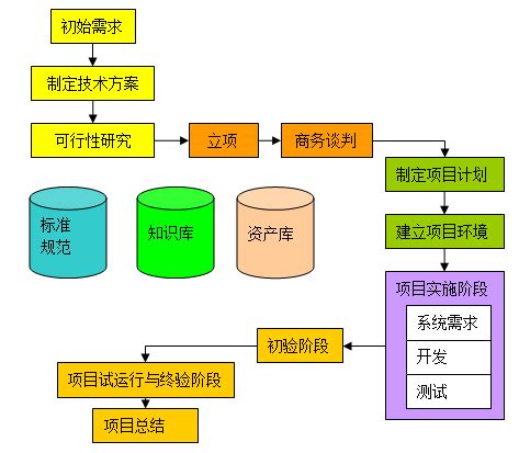 软件外包服务_上海乐龙软件|RaLC|三维动画物流系统仿真建模软件|物流仿真建模服务|物流规划设计|物流教学实验