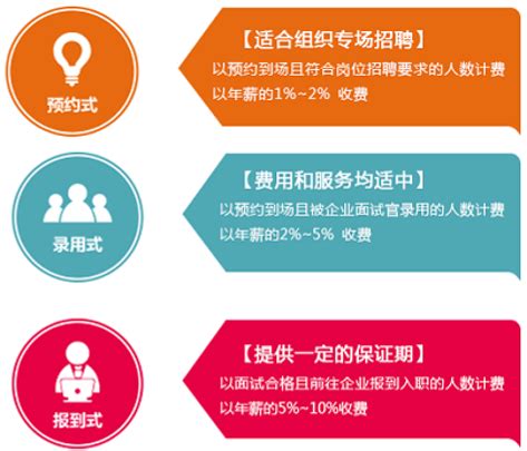 基础人才招聘流程外包RPO_上海市企业服务云