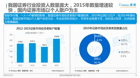 中国互联网证券专题分析2016 - 易观