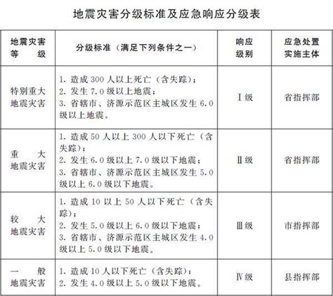 辐射事故分级与演练 - 中陕核核盛科技有限公司