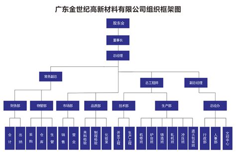 世纪金徽1星价格表(世纪金徽一星多少钱) | 酒价格查询网