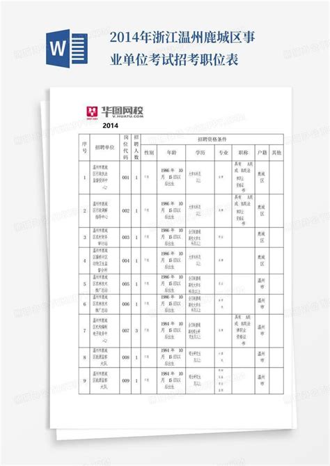 2014年浙江温州鹿城区事业单位考试招考职位表Word模板下载_编号lrwaejne_熊猫办公