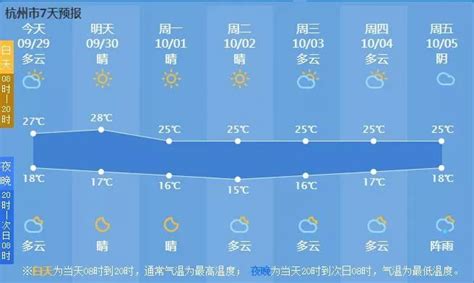 国庆7天杭州天气预报详细版发布!钱塘江上不仅有灯光秀,还将首次出现它！_钱江