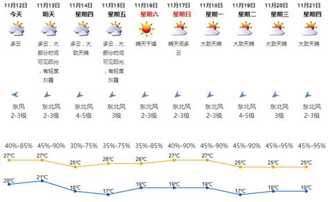 黄淮江汉等地有高温天气 江南等地将有较强降雨-中国气象局政府门户网站