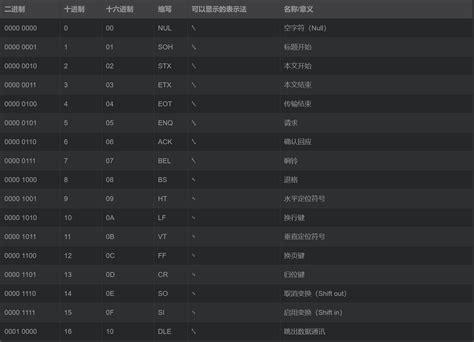 nativeascii在线转换工具_中文转ascii开发者社区-的简单介绍