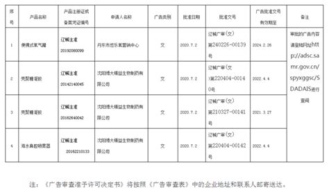 辽宁省医疗器械广告批准文号审批结果公告（2020年第4号）_今日政策