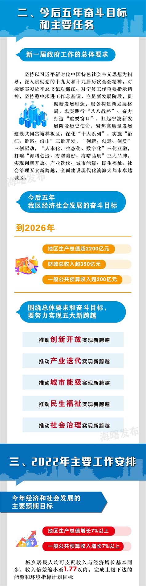 宁波市海曙区教育局公开招聘2023学年事业编制教师公告（第二批）