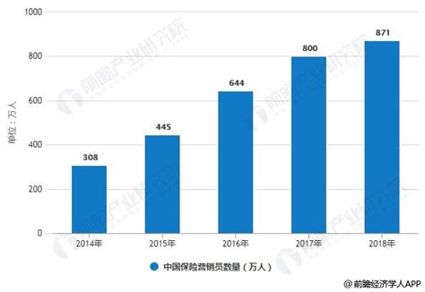 2019年中国保险中介行业市场现状及发展趋势分析 数字化中介机构打造强力触达渠道_前瞻趋势 - 手机前瞻网