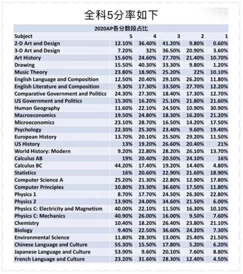 2022年大学生就业报告：这些专业被亮“红牌”！_毕业生_人数_薪资