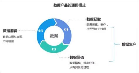 什么是虚拟现实技术 (虚拟现实的技术结构是什么样的呢)-北京四度科技有限公司