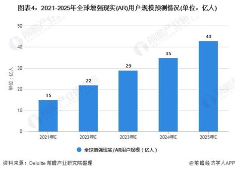 虚拟现实(VR)和增强现实(AR)市场分析报告_2021-2027年中国虚拟现实(VR)和增强现实(AR)市场深度研究与未来发展趋势报告_中国 ...