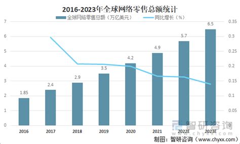 2020中国跨境电商市场发展报告_互联网_艾瑞网