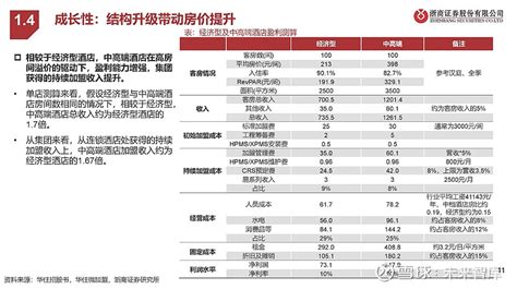 【2021年1-7月份中国酒店需求和经营指标分析】行业资讯-北京速读网