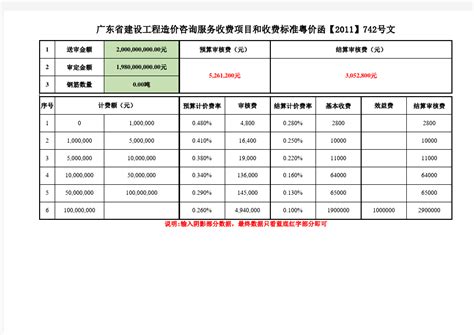 2023年广州电费收费标准,广州电费多少钱一度附计算方法