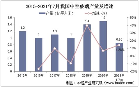 2021-2026年中国中空玻璃行业市场供需格局及投资规划建议报告_华经情报网_华经产业研究院