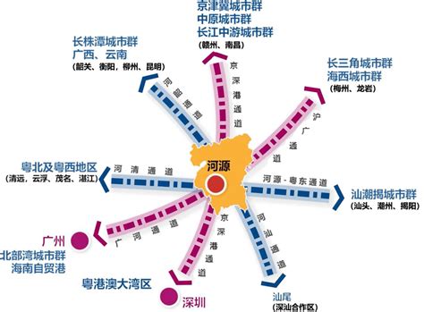 关于印发《河源市产业发展规划（2021-2030）》的通知-河源市人民政府门户网站