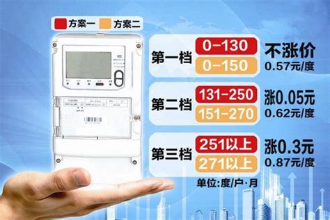 阶梯电价“月改年”今起实施 可为荆州市民省钱-新闻中心-荆州新闻网