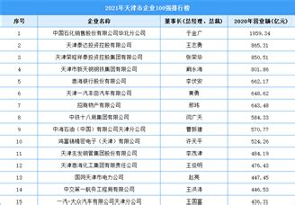 2022年1-4月天津市外商投资企业进出口总额情况统计_华经情报网_华经产业研究院