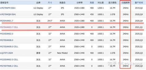 显示器144hz和165hz看起来差别大吗_硬件知识-装机天下