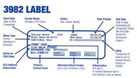USPS 3982 Label
