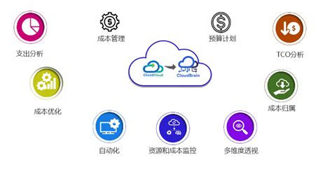 优化和管理中国混合云成本的三个方法 - 云计算 — C114(通信网)