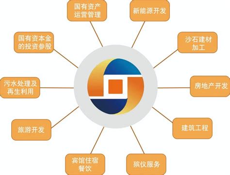 修水县投资集团有限公司