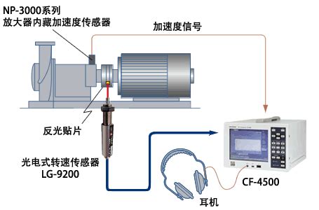 一种光纤位移传感器及其测量方法与流程