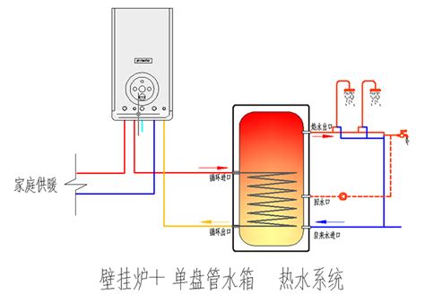 燃气壁挂炉分户供暖的四大设计方案