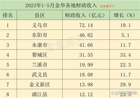 2021年全国财政收入、支出及收支结构统计_中国宏观数据频道-华经情报网