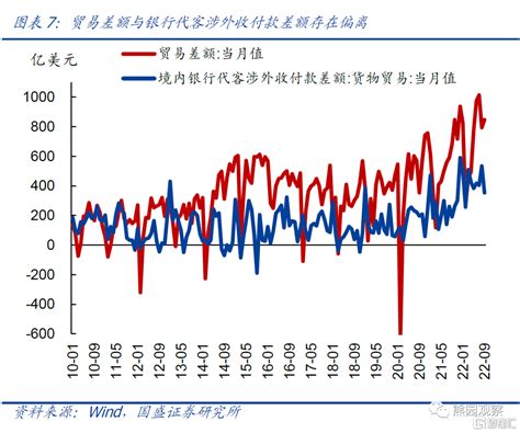 中美贸易顺差或承压，人民币汇率稳定为主调_金融资讯_中国贸易金融网