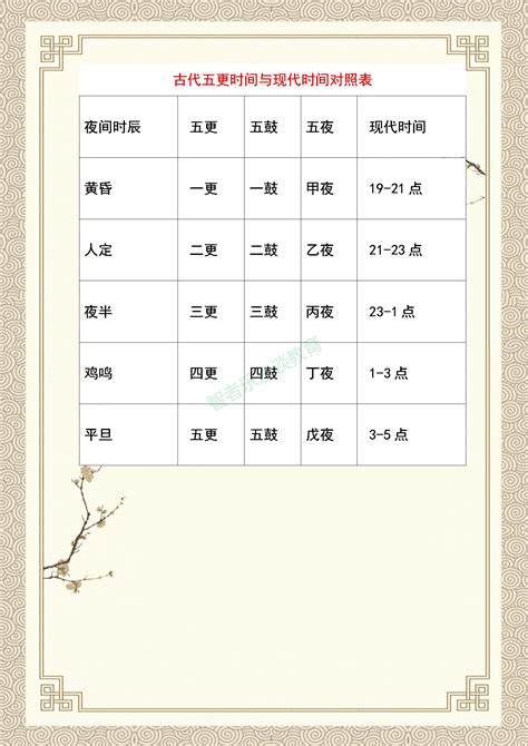 中国古代史思维导图|迅捷画图，在线制作思维导图
