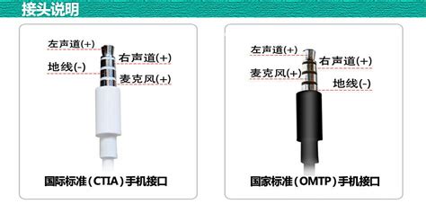 关于3.5MM耳机接口的两个标准 国家标准OMTP和国际标准CTIA的区分和介绍-青州小熊