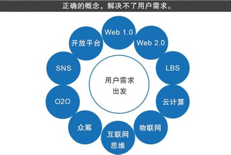 B2B电商平台交易业务模式分析 | 人人都是产品经理