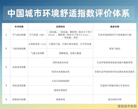 还是上海！疫后首份百城营商环境排行榜出炉：上海夺冠，这两个中西部城市跻身前十-新闻频道-和讯网