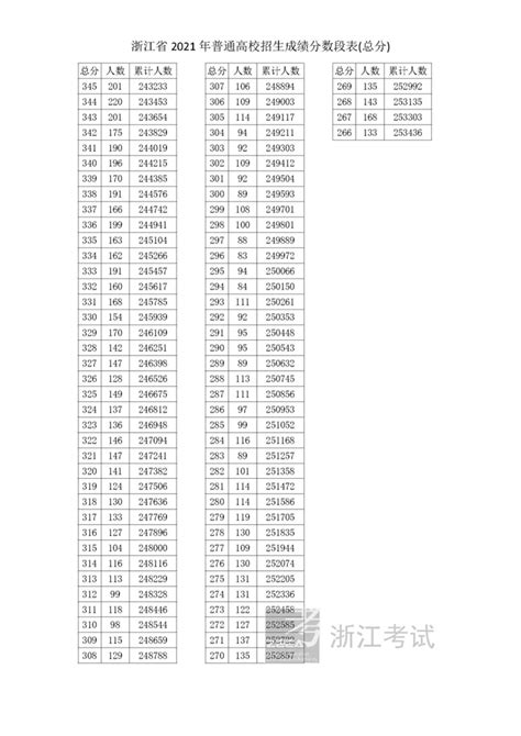 2023浙江艺术高考分数线一览表（含2021-2022历年）_大学生必备网
