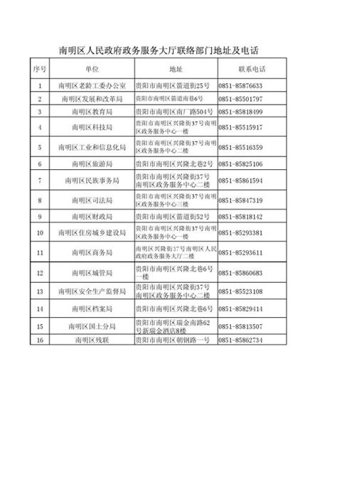 贵阳市南明区政务服务中心办事大厅入驻单位窗口咨询电话_95商服网