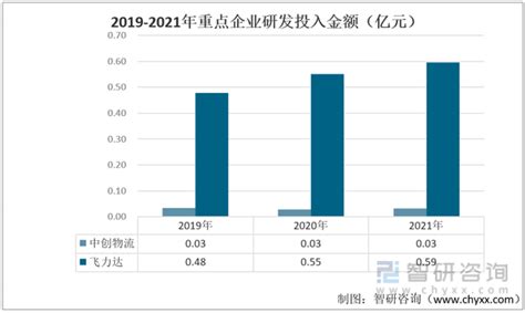 2021-2025年中国物流行业政策深度分析报告 - 锐观网