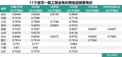 你能达标几条？惠州“平均生活标准”出炉，人均存款11.6万……